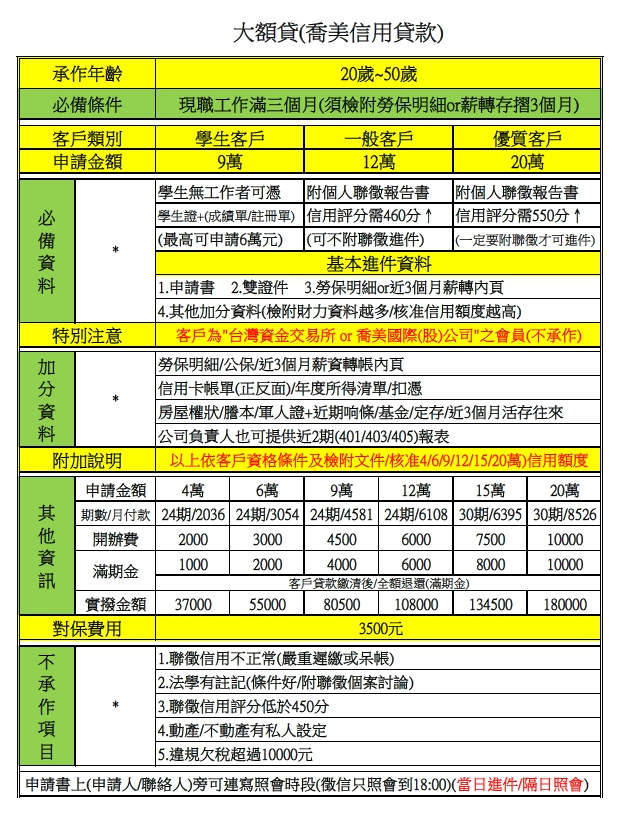 商品貸 商品貸款 融資信貸 喬美融資信貸